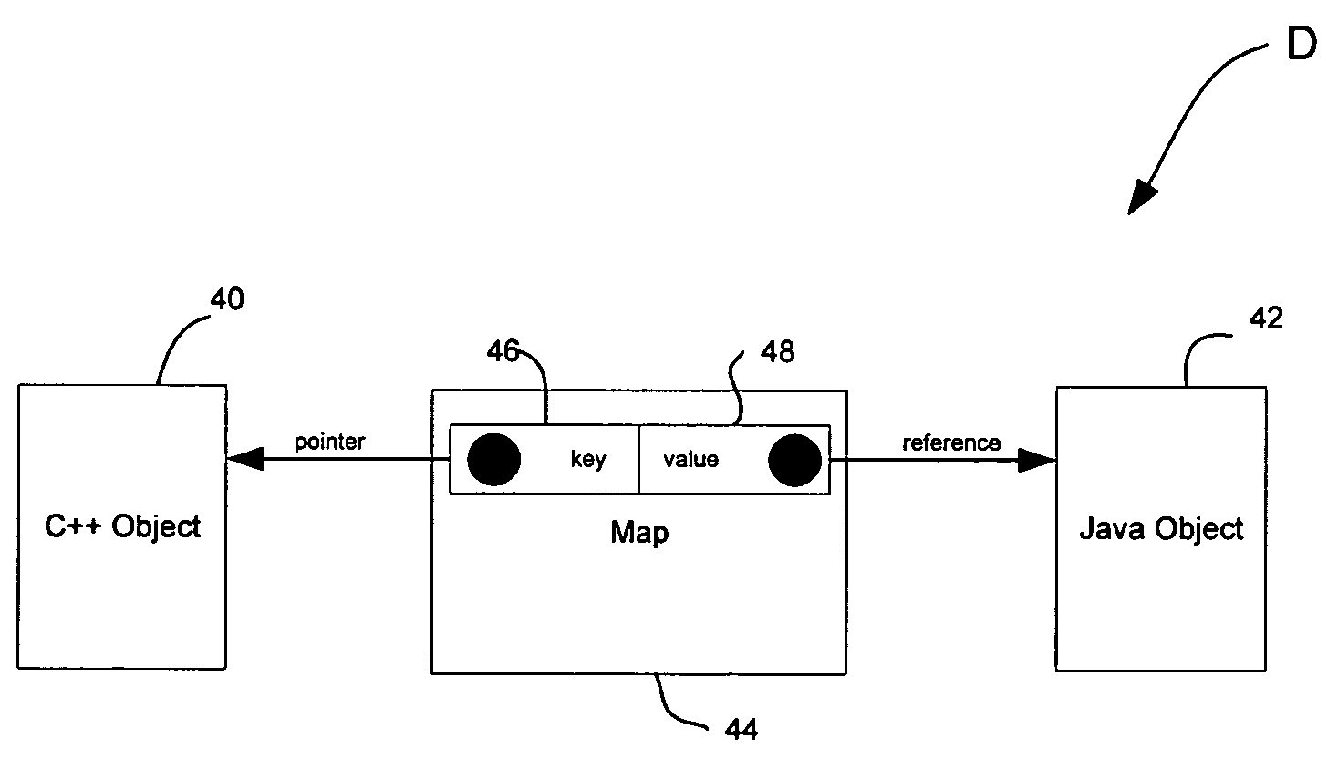 Method and apparatus for object-to-object Java Native Interface mapping