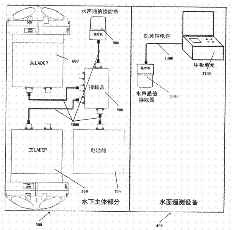 Lowered acoustic Doppler current profiler with acoustic telemonitoring function