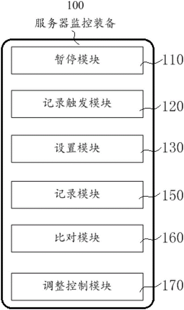 Server monitoring device and monitoring method