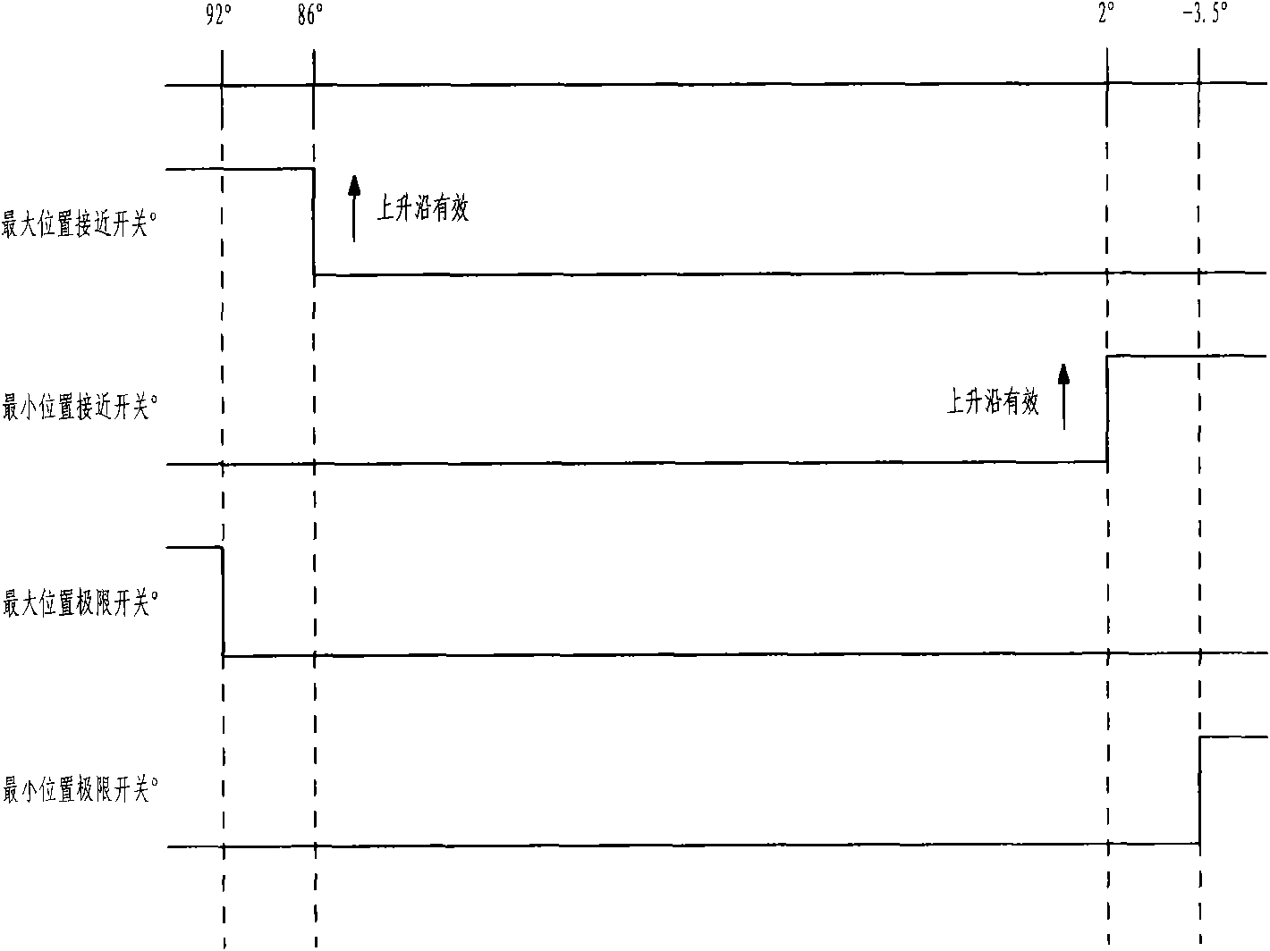 Pitch angle detecting device of variable-pitch variable-speed wind generating set