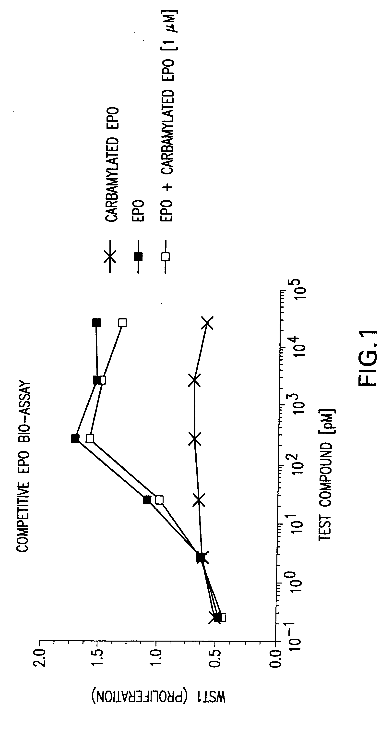 Tissue protective cytokine receptor complex, assays for identifying tissue protective compounds and uses thereof
