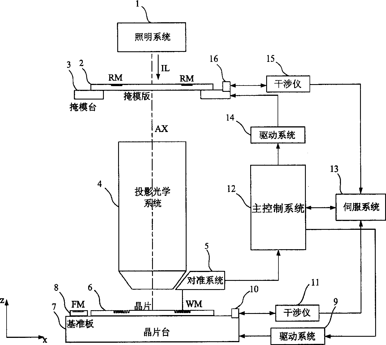 Alignment system for photoetching device and stage jointing grating system