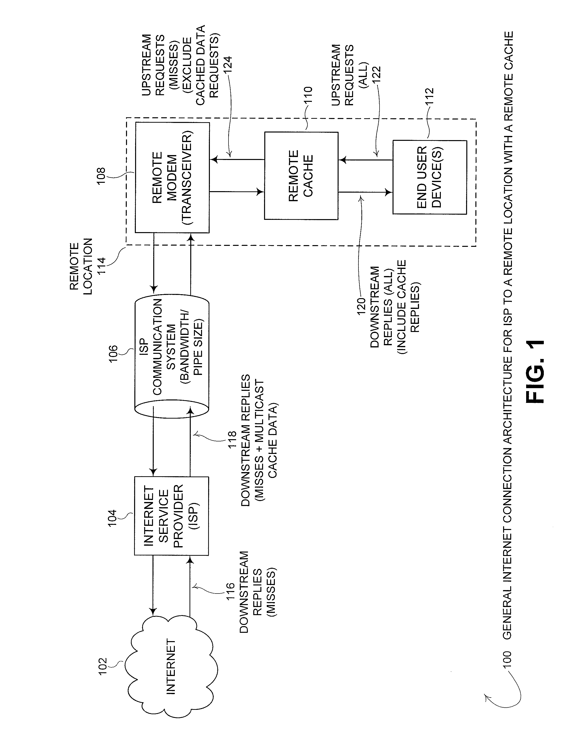 Distributed cache - adaptive multicast architecture for bandwidth reduction