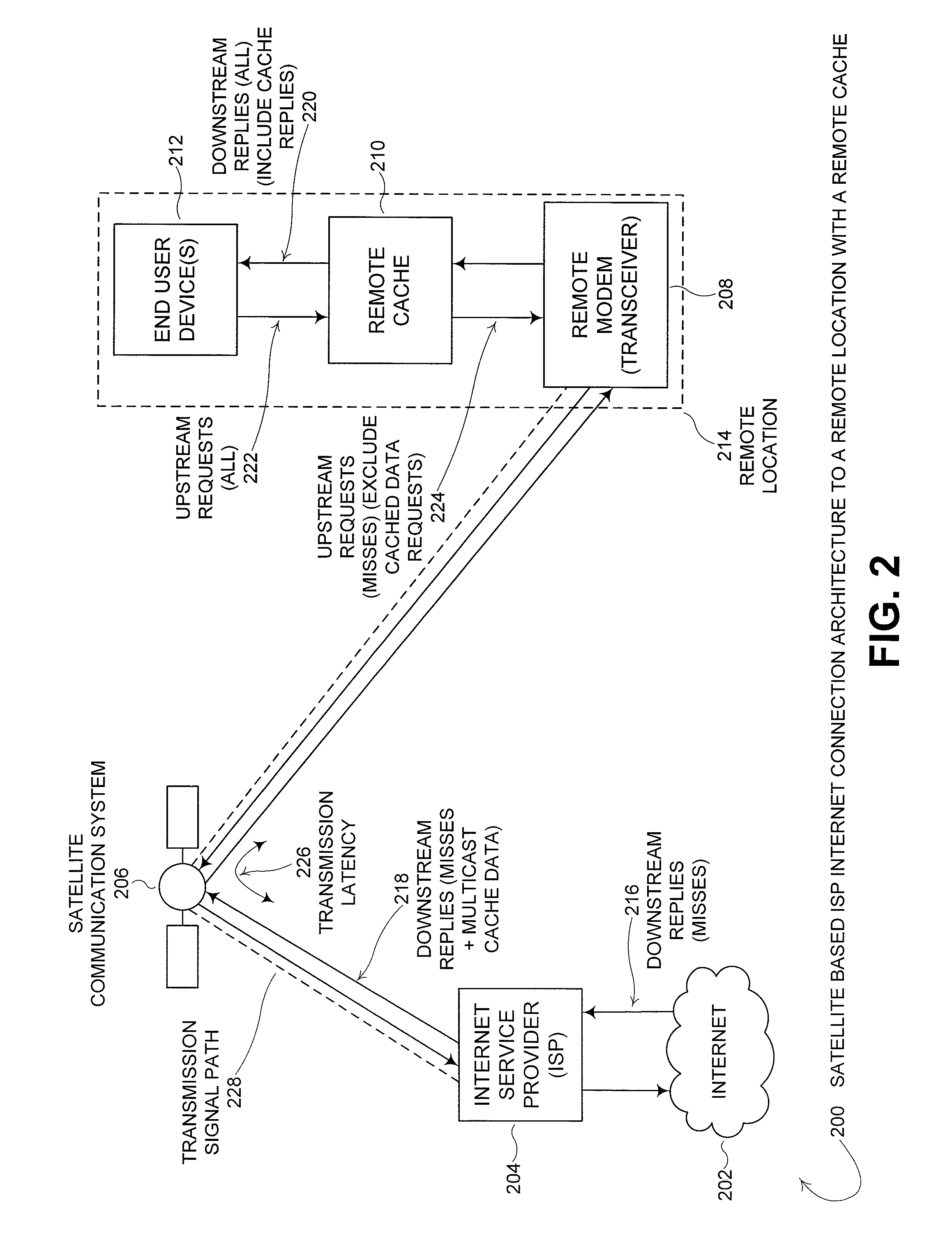 Distributed cache - adaptive multicast architecture for bandwidth reduction