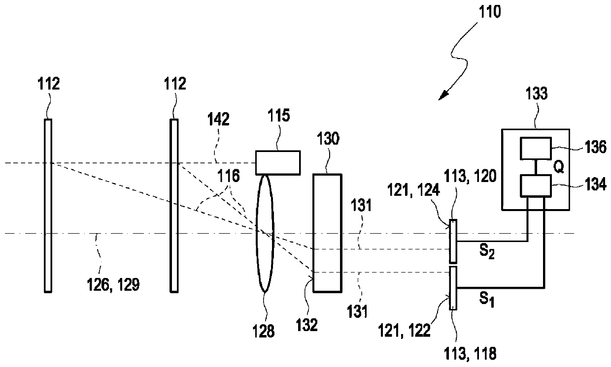 Detector for optically detecting at least one object