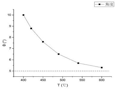 Laser welding incident angle real-time control system and welding method based on temperature feedback