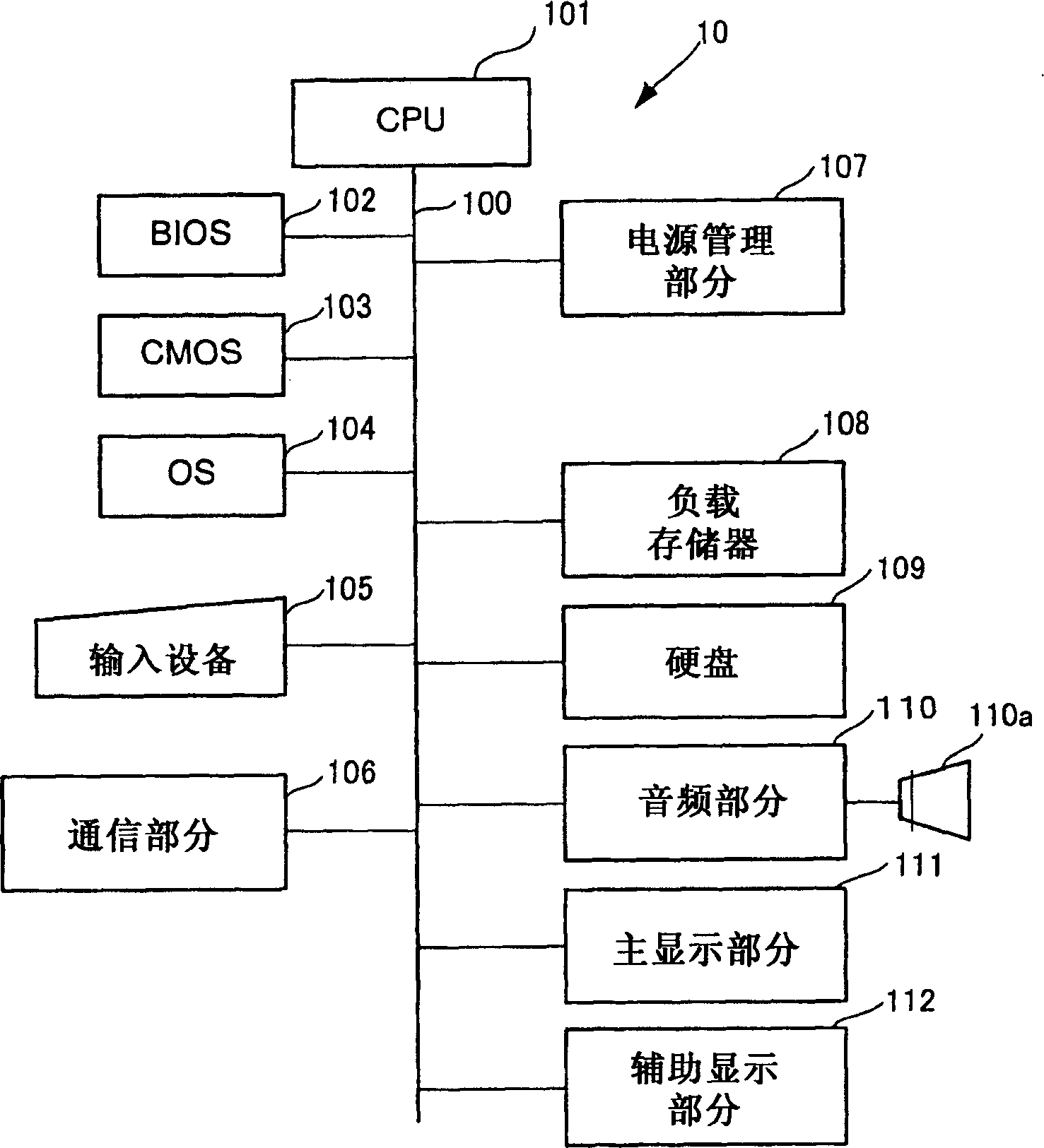 Information processing device and information processing programme storage medium