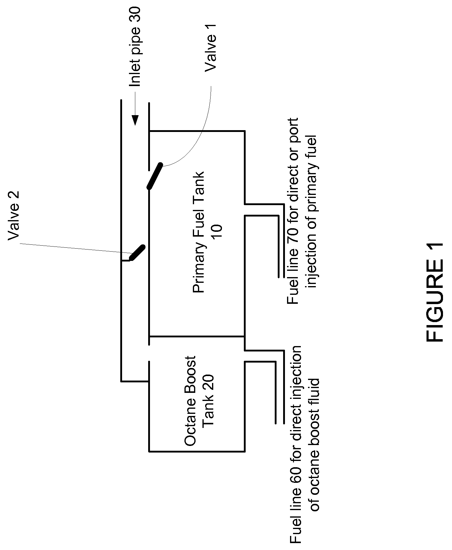 Fuel Tank System For Gasoline And Flexible Ethanol Powered Vehicles Using On-Demand Direct Ethanol Injection Octane Boost