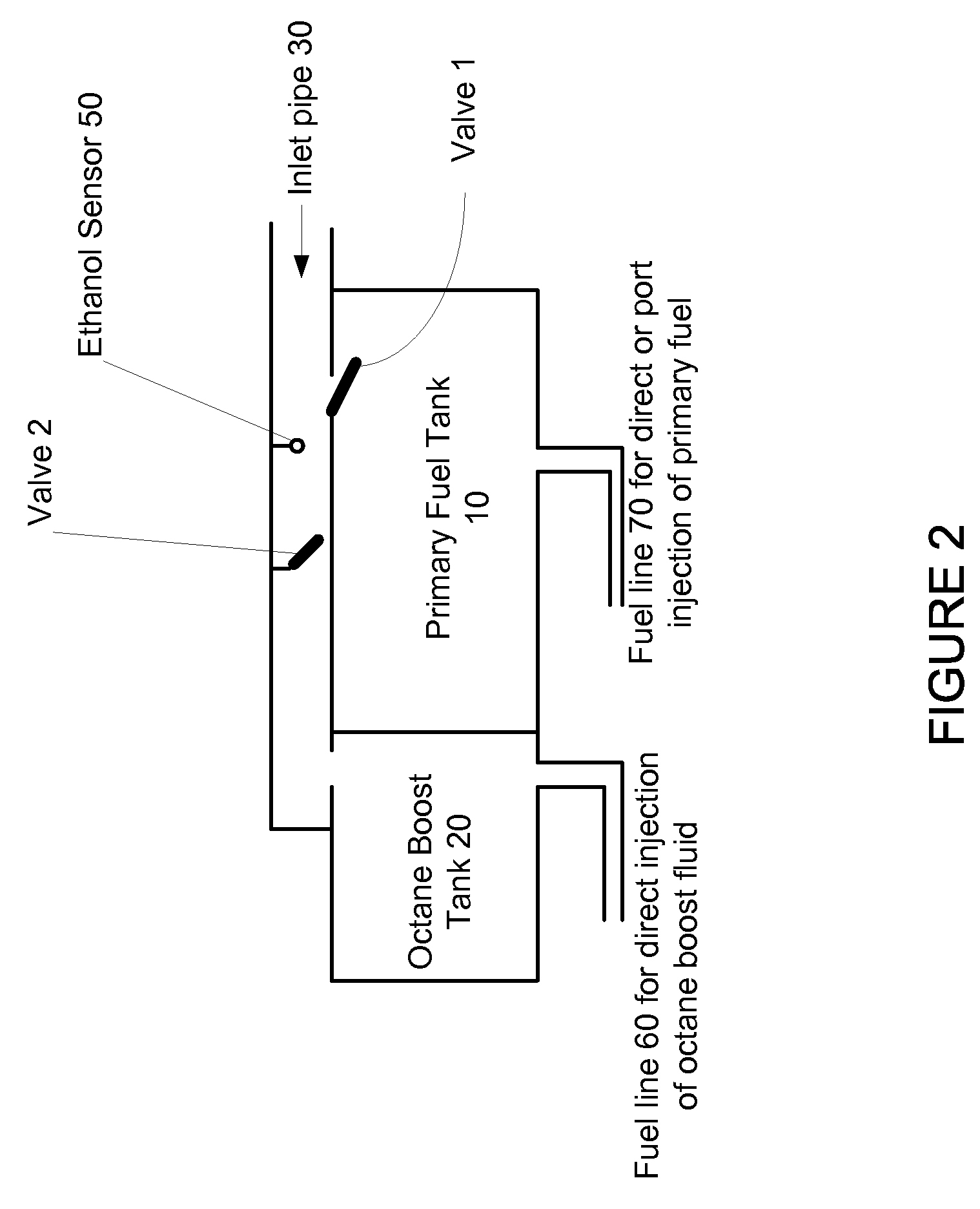 Fuel Tank System For Gasoline And Flexible Ethanol Powered Vehicles Using On-Demand Direct Ethanol Injection Octane Boost