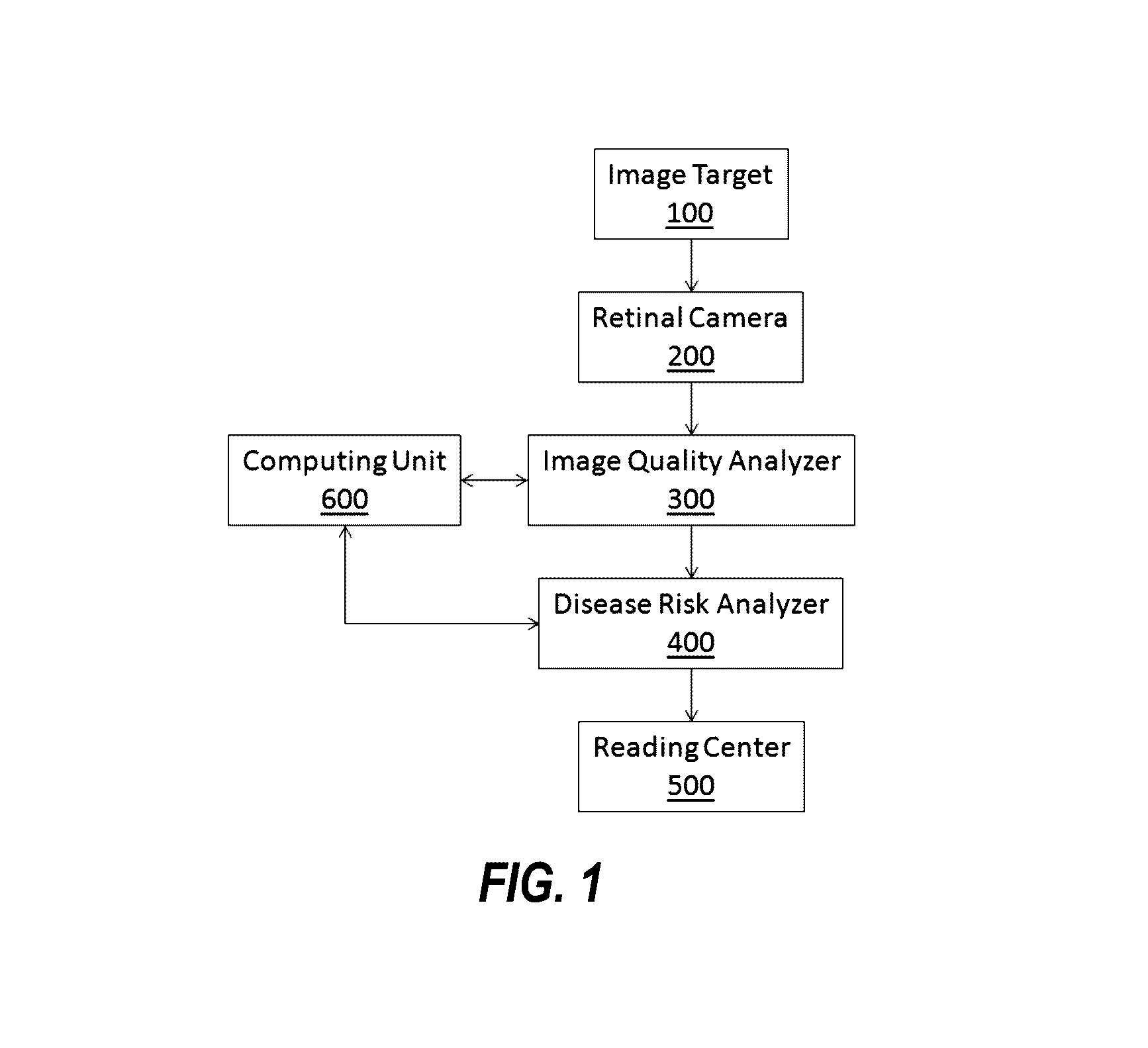 System and methods for automatic processing of digital retinal images in conjunction with an imaging device
