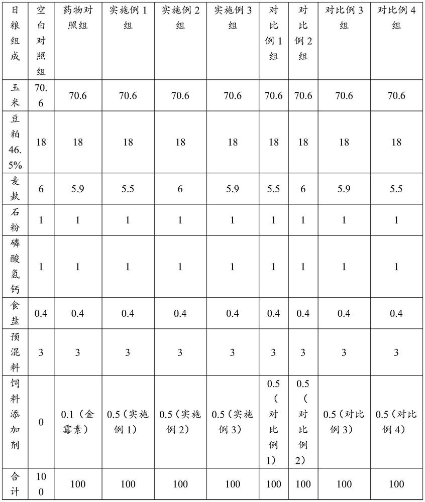 Compound containing acidifying agent and preparation method thereof