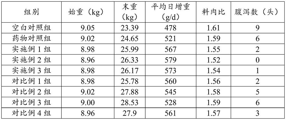 Compound containing acidifying agent and preparation method thereof