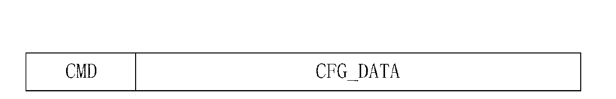 Board communication method, board and method and system for loading FPGA (Field-Programmable Gate Array)