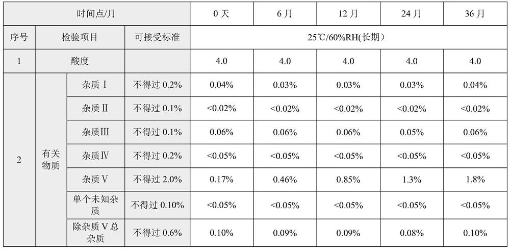 Rocuronium bromide injection preparation and preparation method thereof