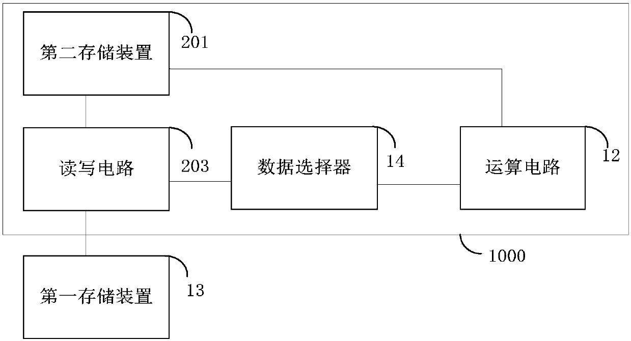 Instruction disassembling method, processor, instruction disassembling device and storage medium