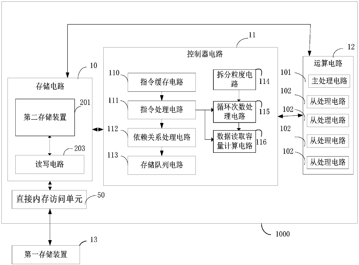 Instruction disassembling method, processor, instruction disassembling device and storage medium