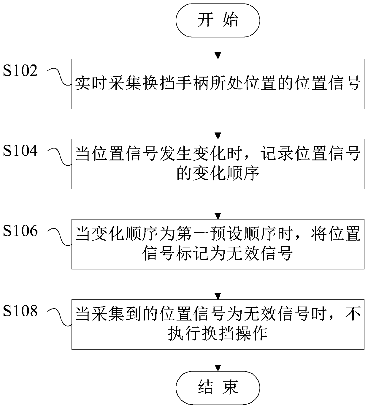 Shift control method and system, vehicle and computer readable storage medium