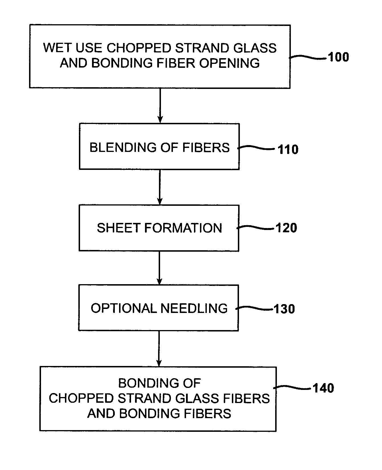 Glass/polymer reinforcement backing for siding and compression packaging of siding backed with glass/polymer