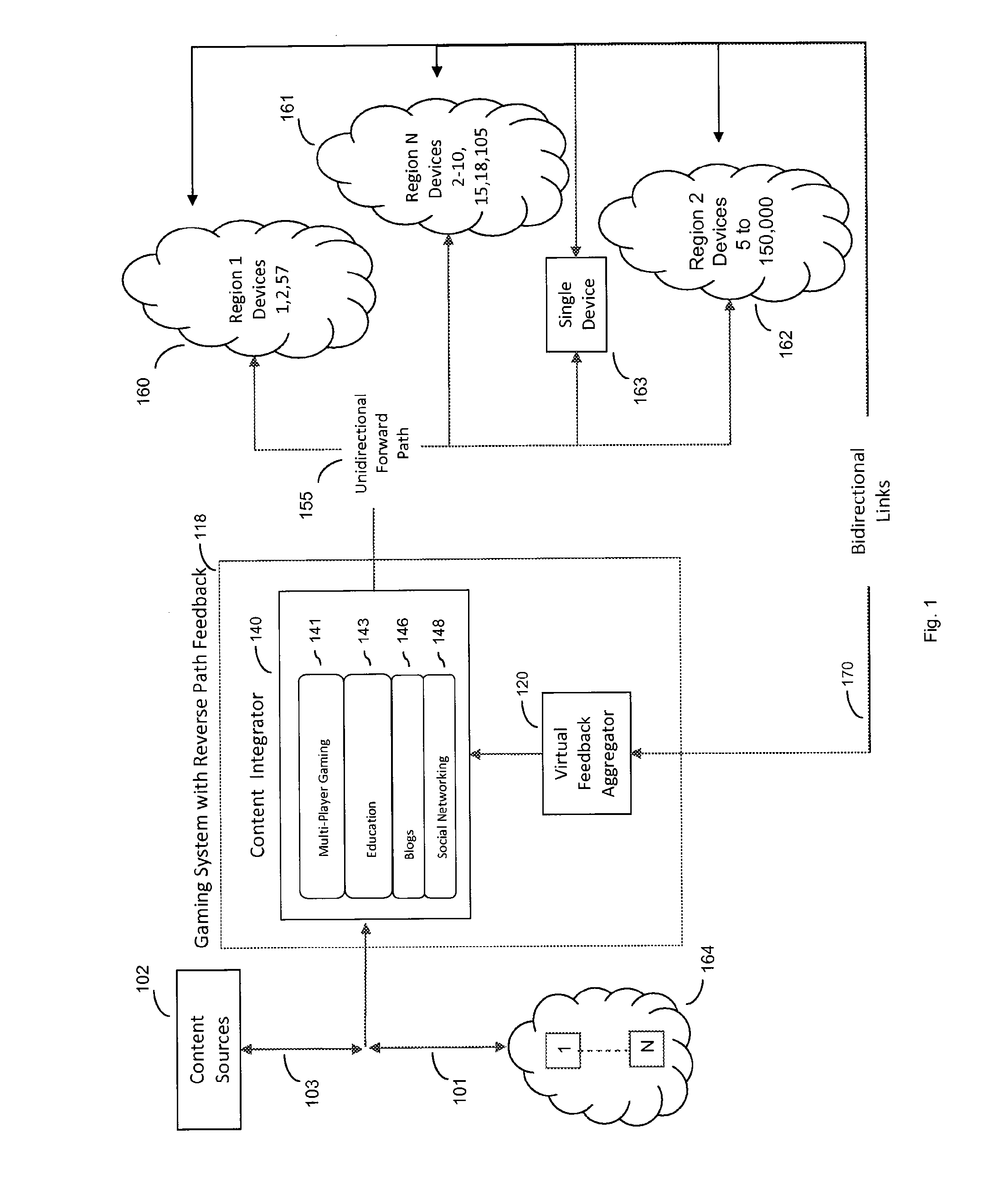 Gaming system with end user feedback for a communication network having a multi-media management