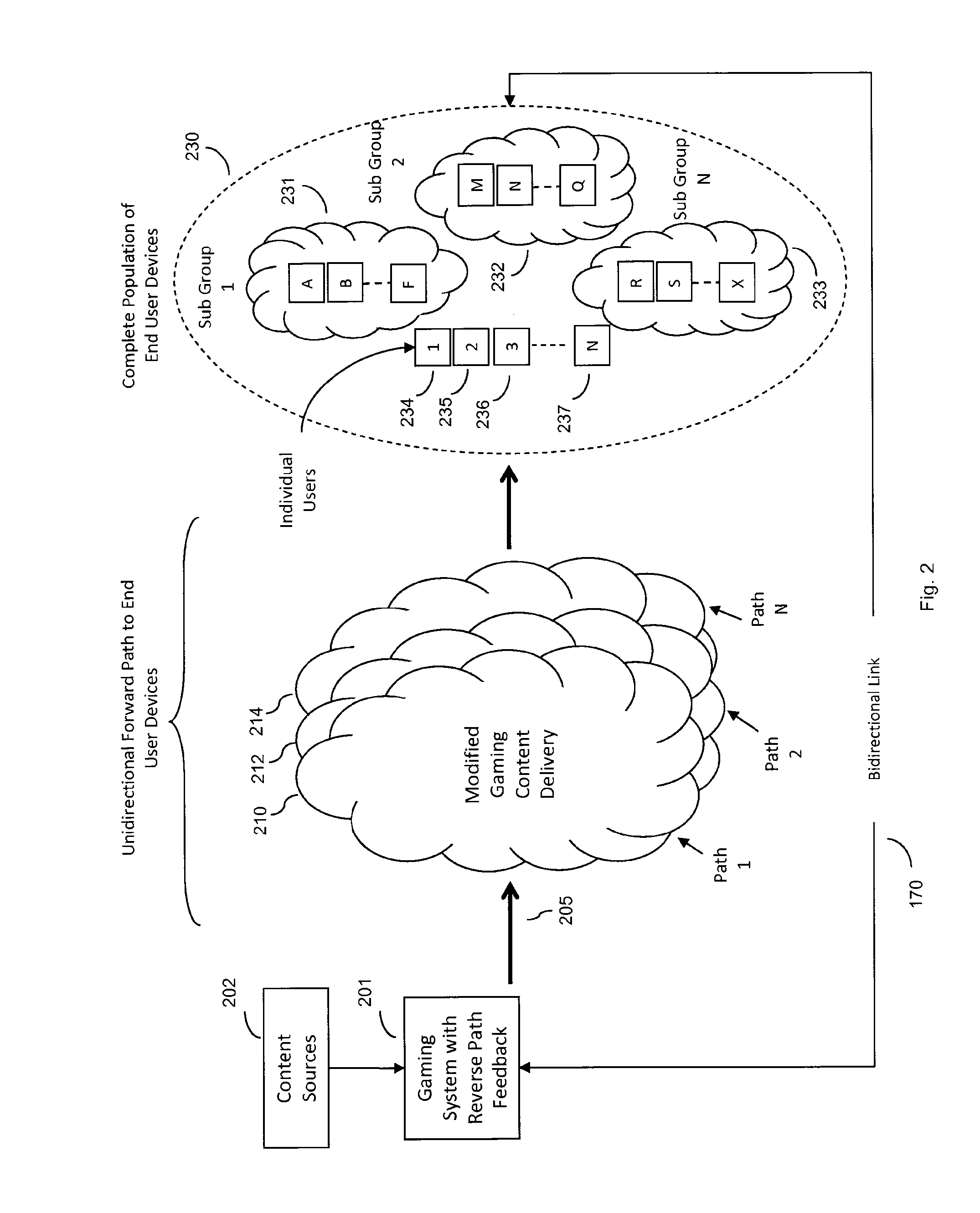 Gaming system with end user feedback for a communication network having a multi-media management
