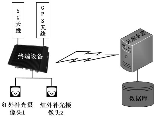 Passenger flow characteristic analysis terminal device, system and method based on 5G technology