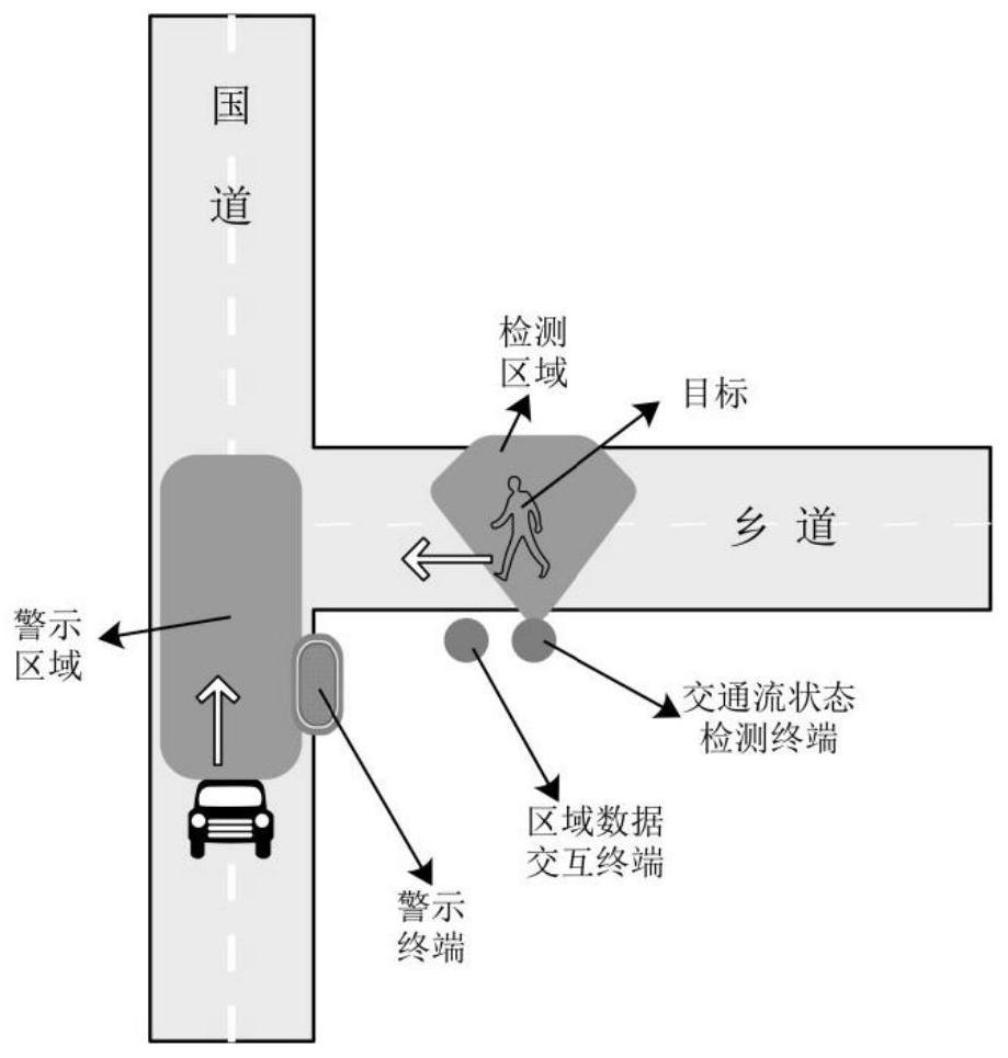 Road safety warning method and system