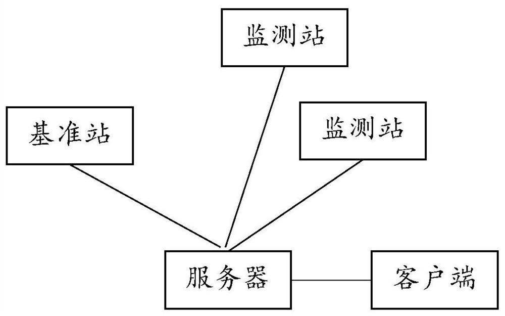 Power tower safety monitoring method and systembased on satellite positioning