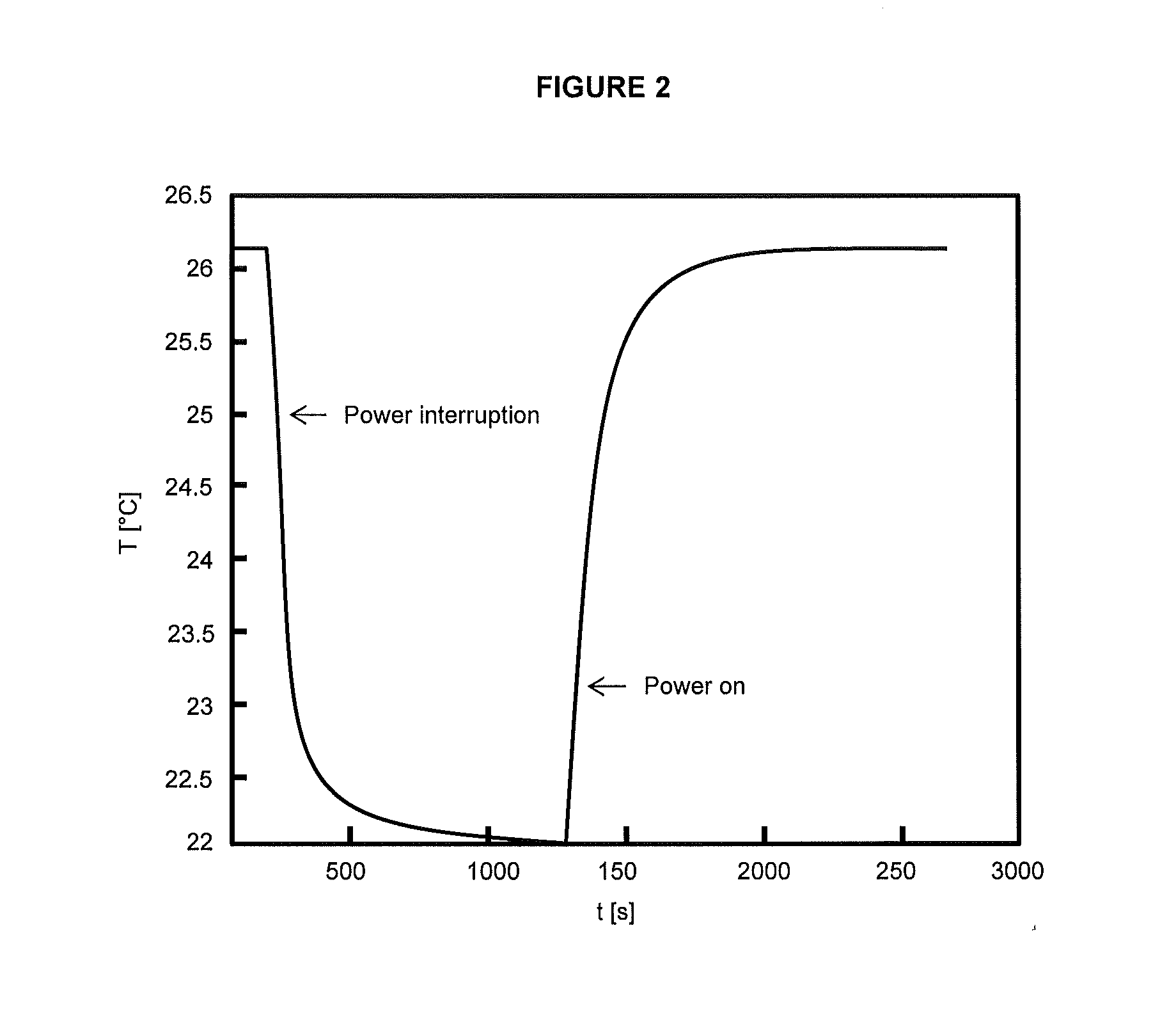 Method for detecting power interruption duration of an electronic device