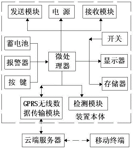 Intelligent relay protection monitoring device