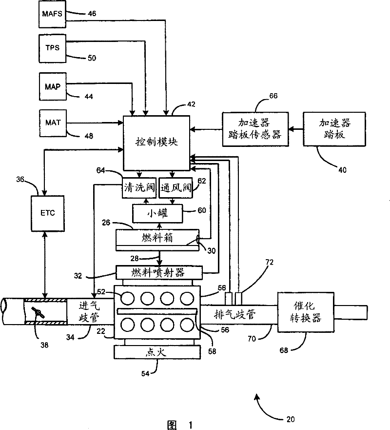 Apparatus and methods for estimating vehicle fuel composition