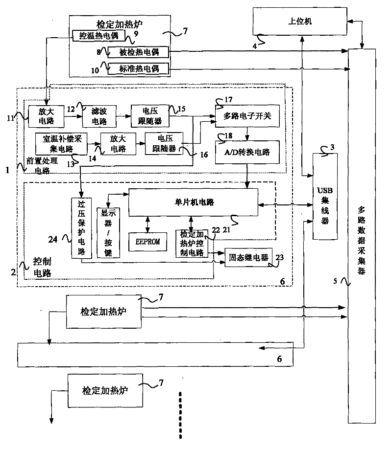 Thermocouple Calibration System