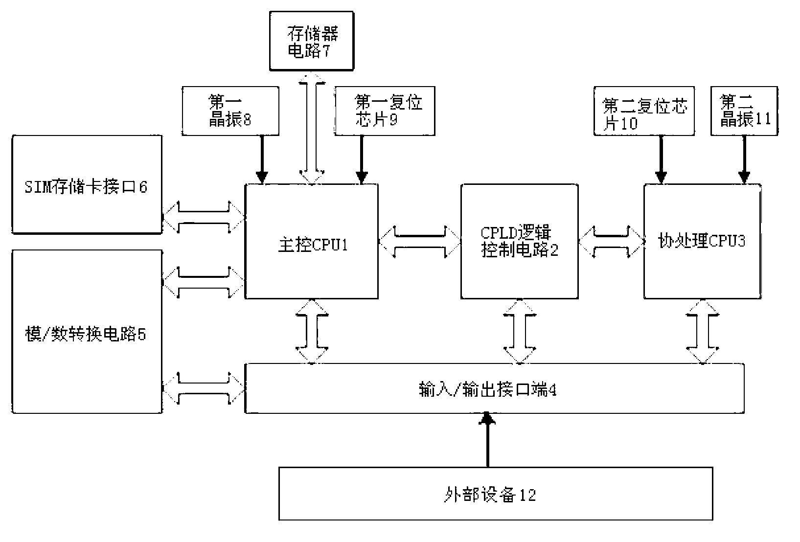 Advanced phase compensation control unit and method for double-CPU (central processing unit) intelligent wound-rotor motor