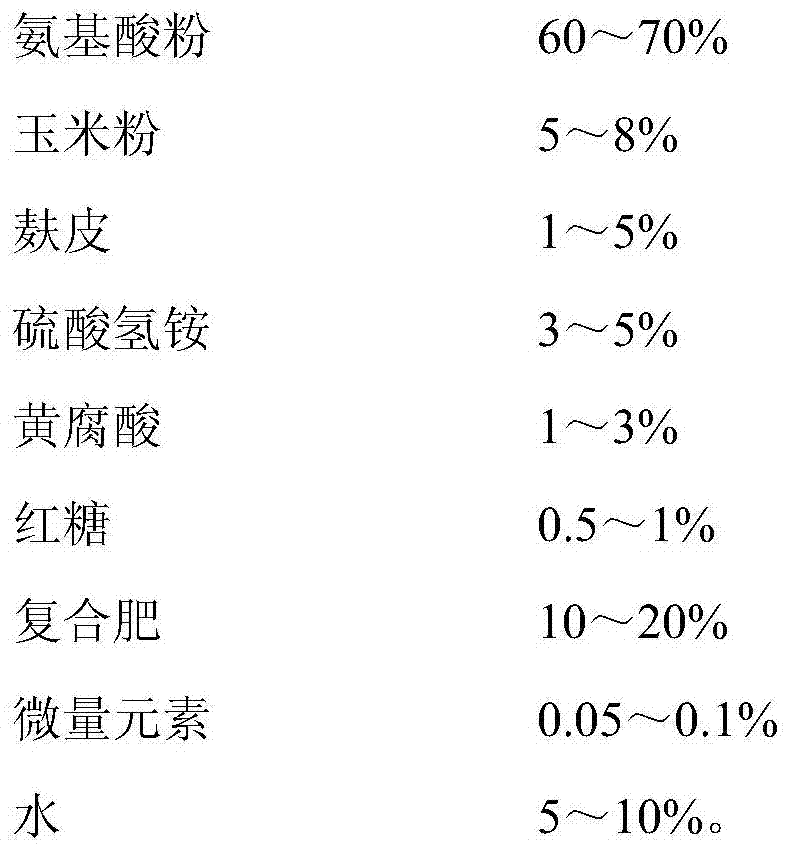 Fertilizer water paste for aquiculture