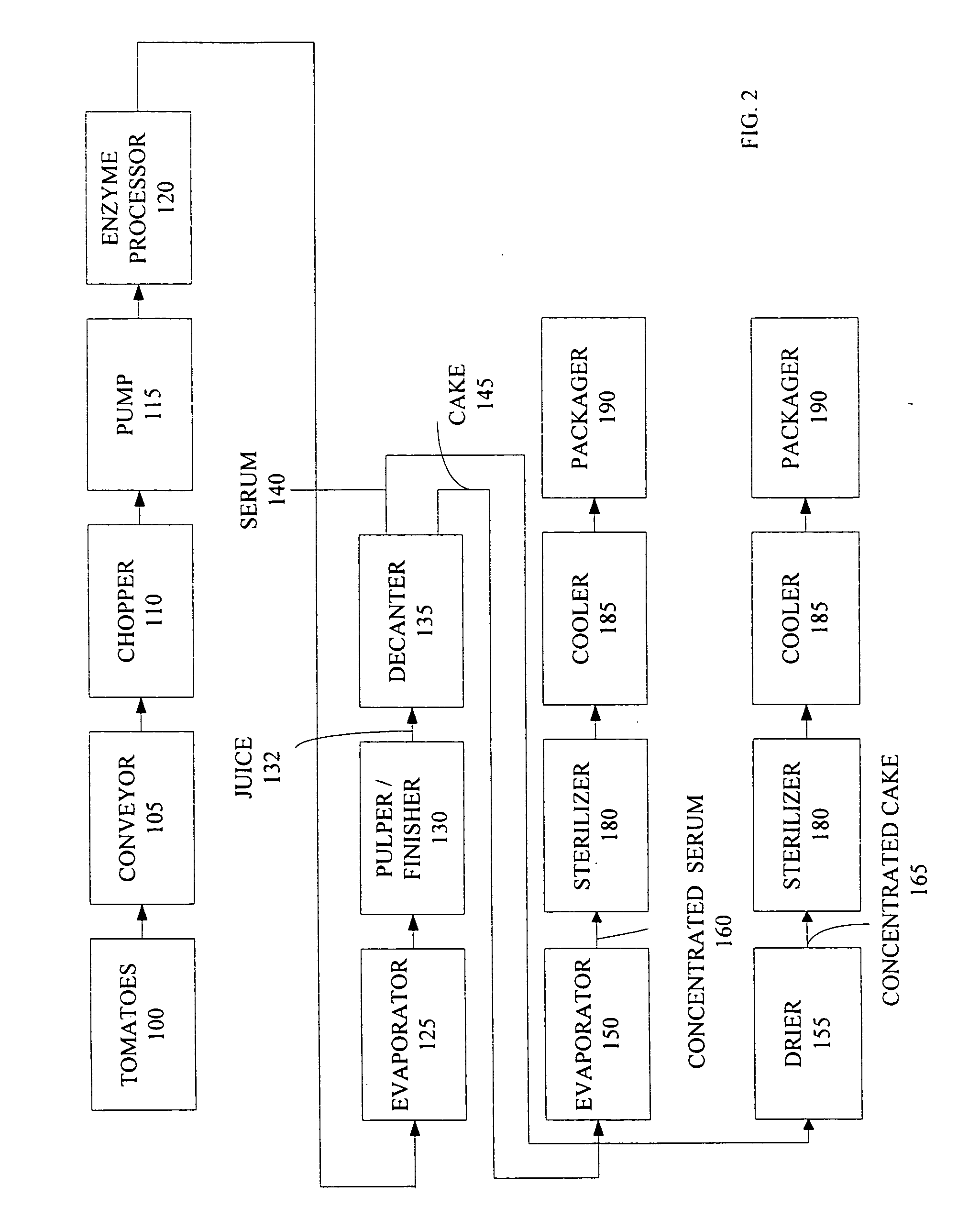 System and method for producing concentrated food products with fractionation concentration