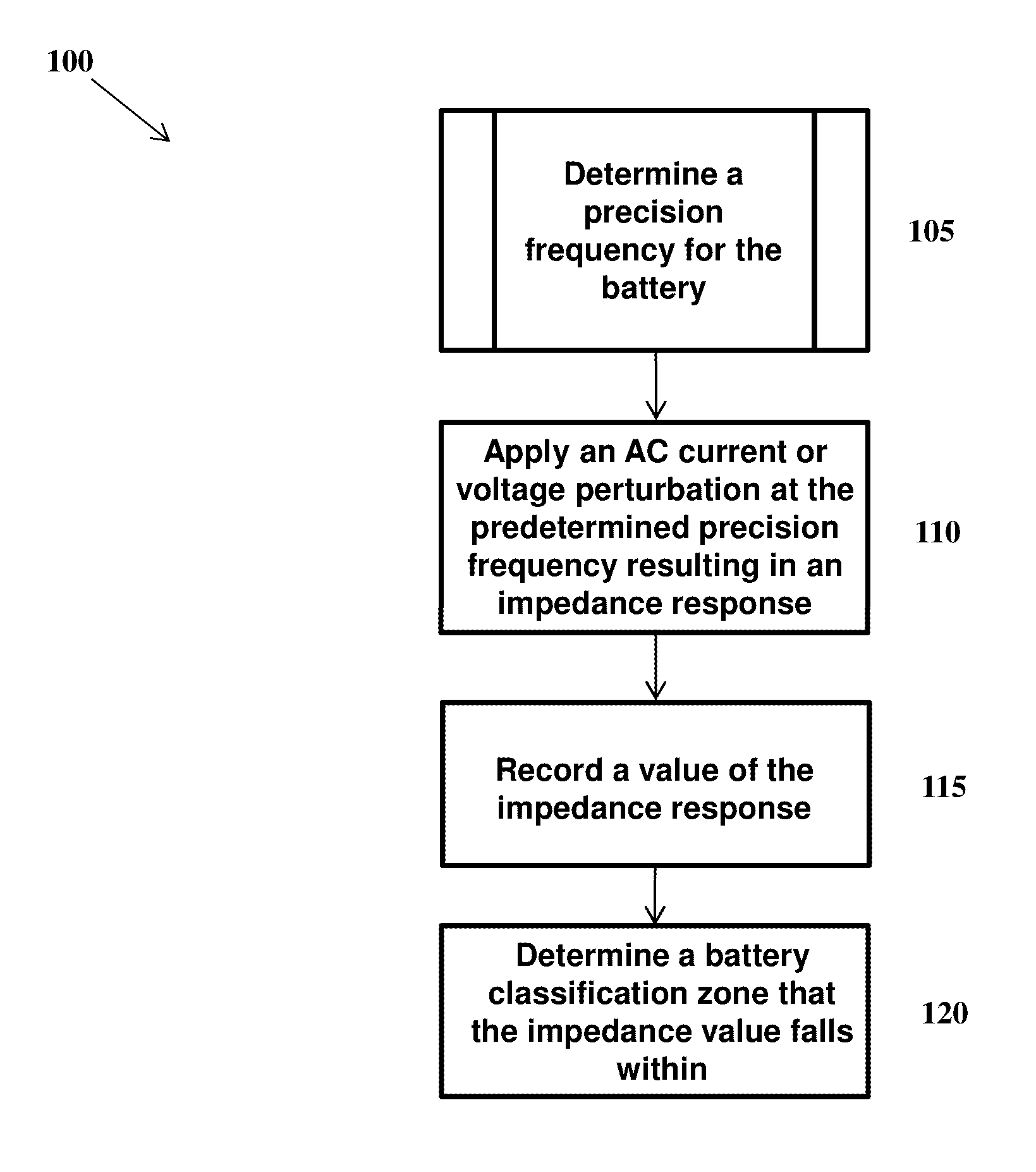 Battery health monitoring system and method