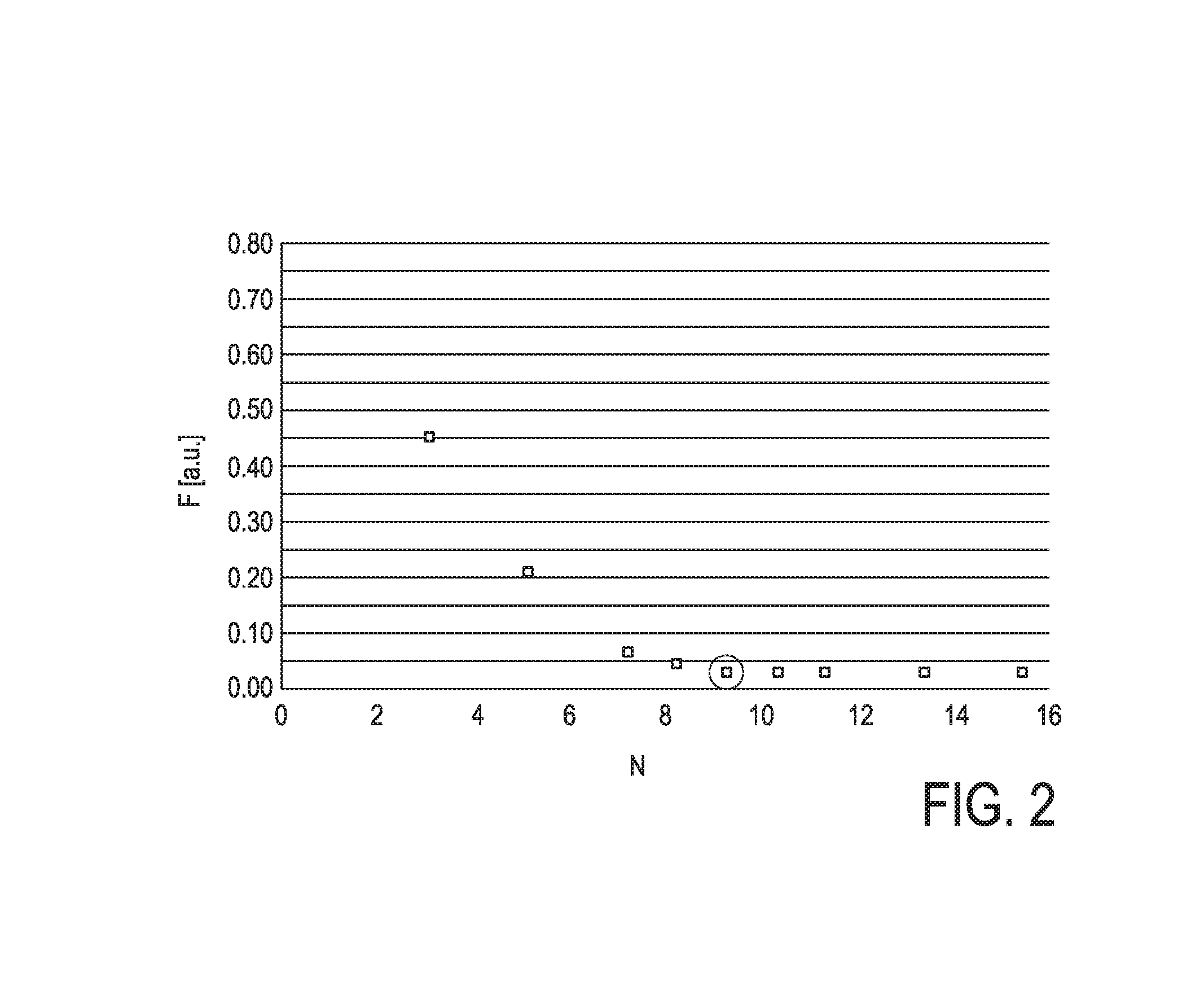 Apparatus for determining a number of beams in imrt