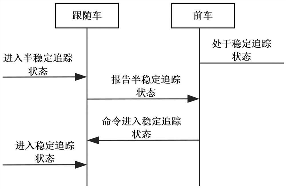 Train tracking method and control system based on virtual marshalling