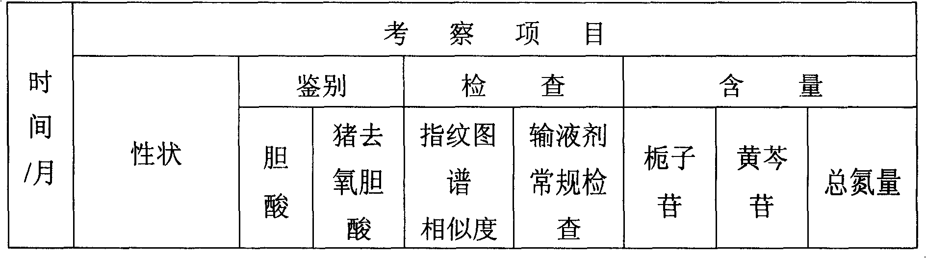 Qingkailing Preparation for great transfusion and its preparation process