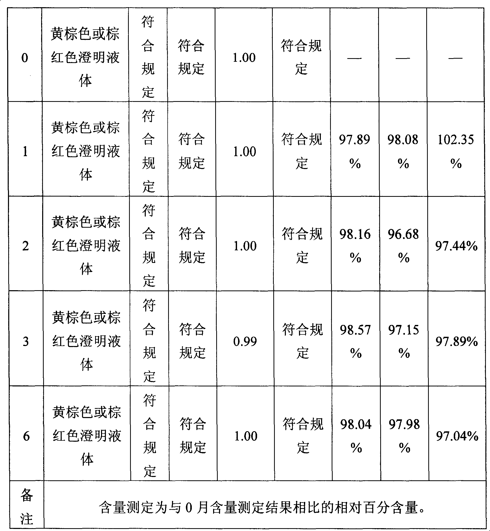 Qingkailing Preparation for great transfusion and its preparation process