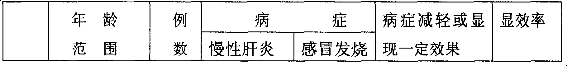 Qingkailing Preparation for great transfusion and its preparation process