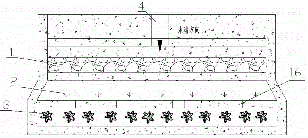 Multidimensional ecological drainage system for intercepting and controlling separate system rainwater pollutants into river