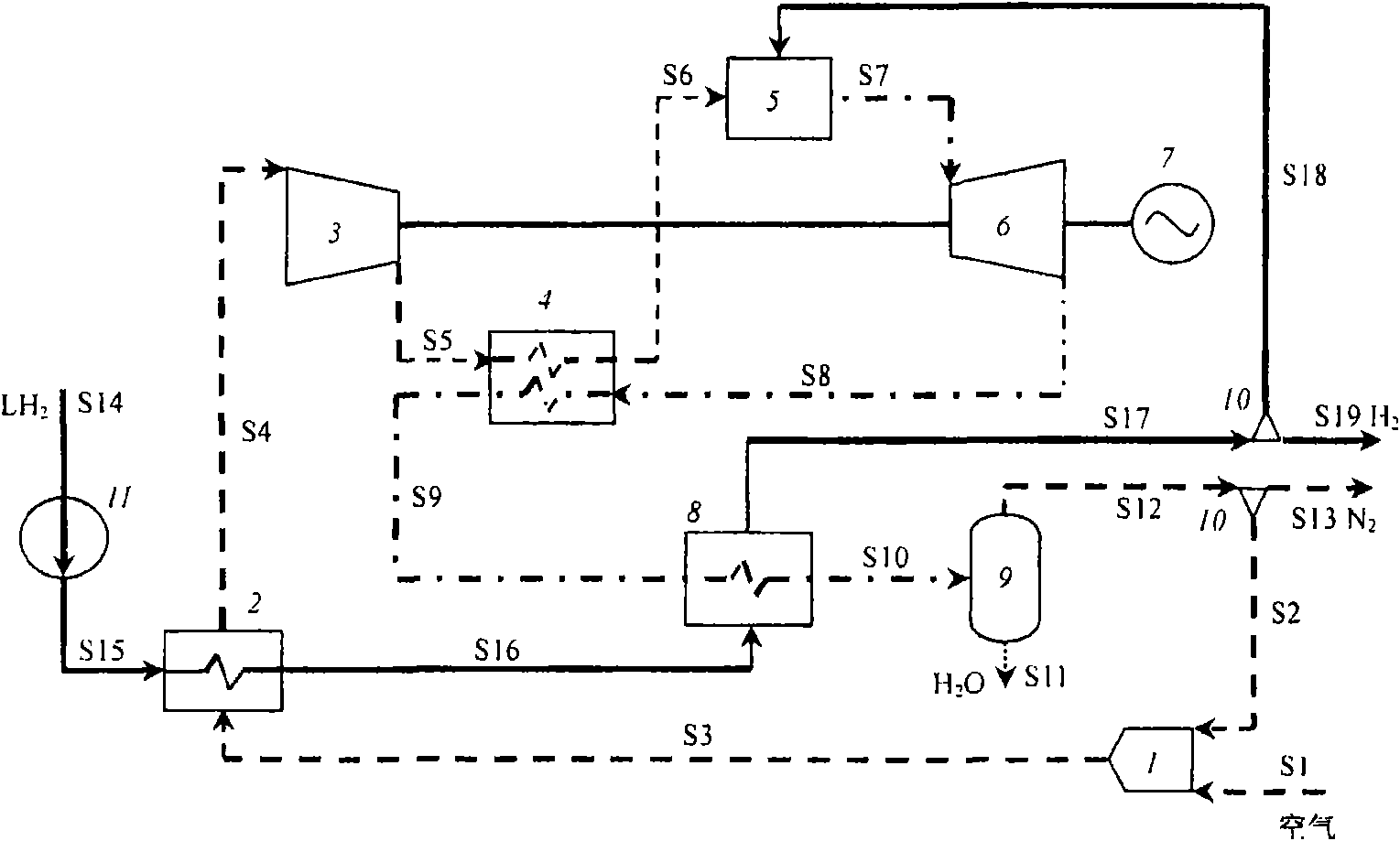 Method and device for zero emission of carbon dioxide by utilizing liquid hydrogen condensation