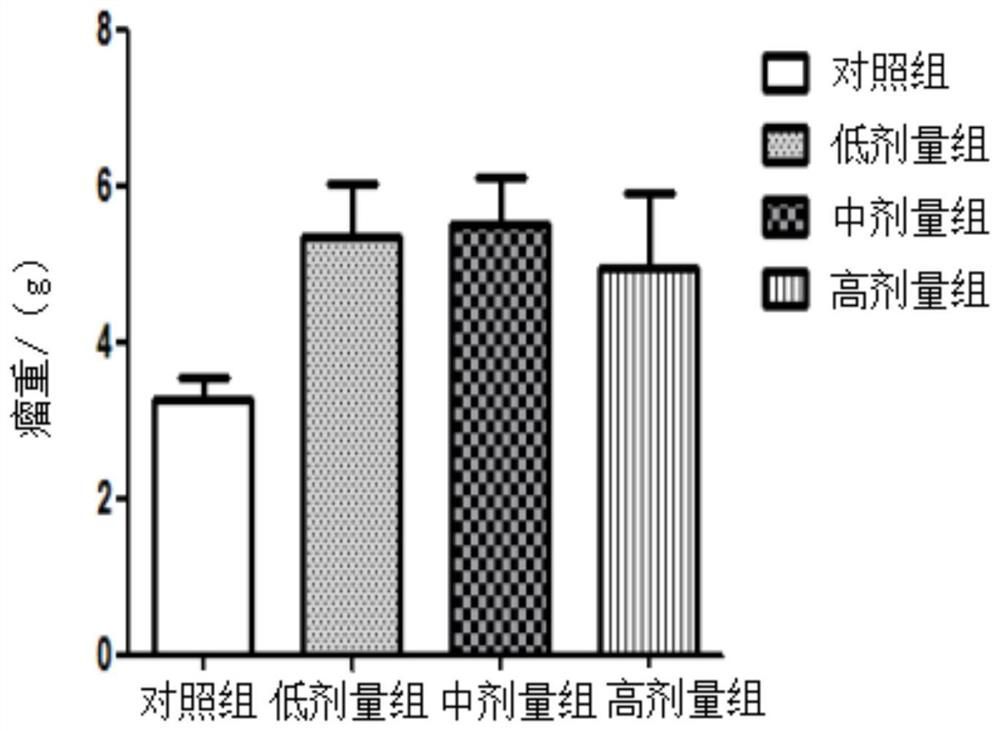 Traditional Chinese medicine composition for treating colon cancer and its preparation method and application