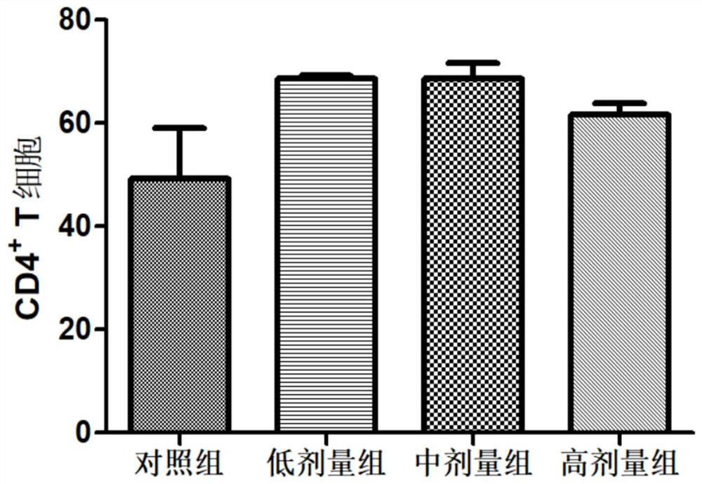 Traditional Chinese medicine composition for treating colon cancer and its preparation method and application