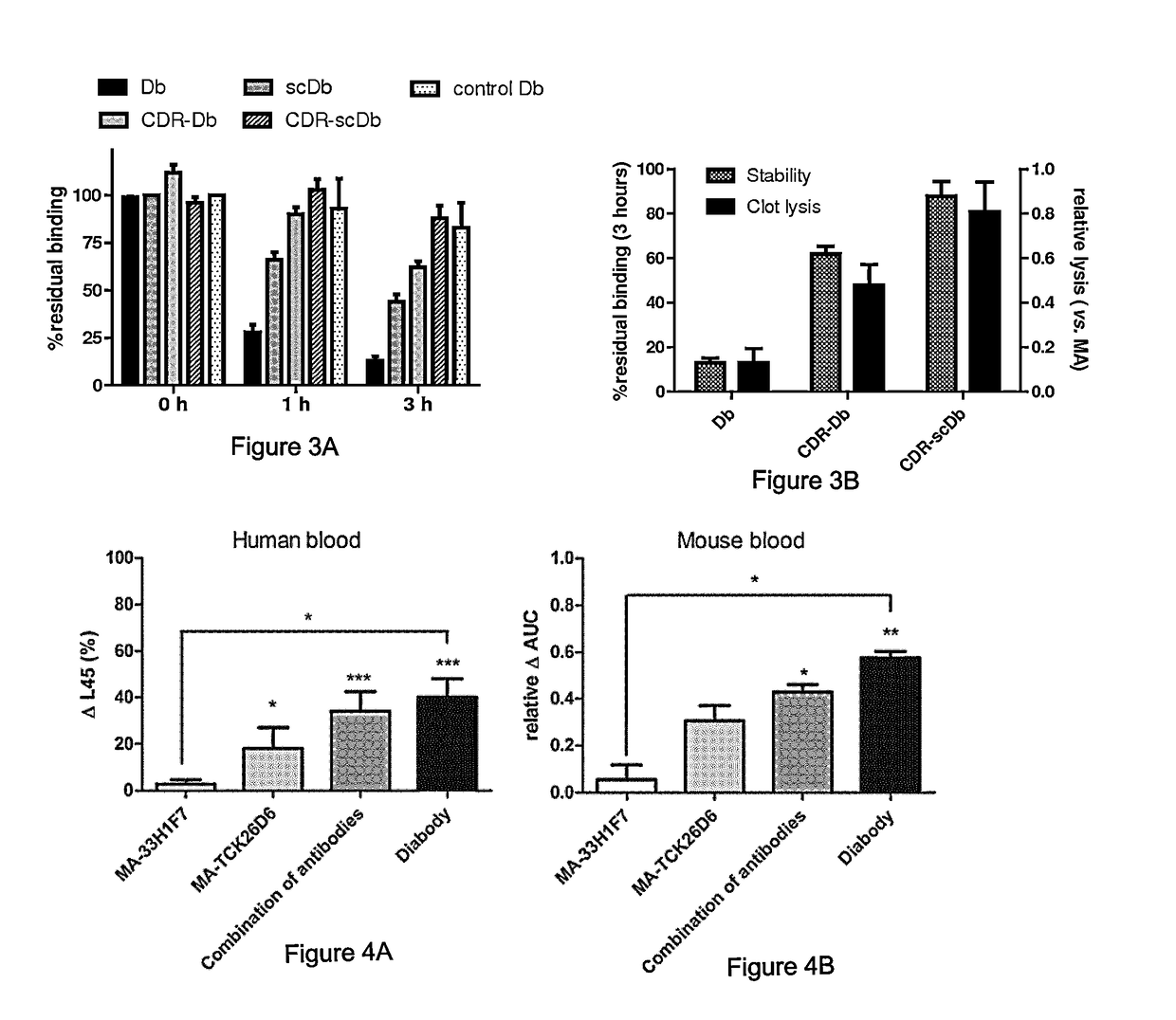 Dual targeting of tafi and pai-1