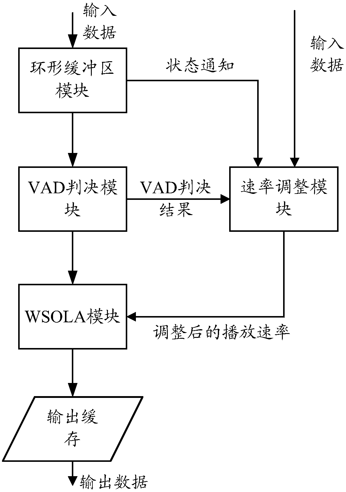 Speech real-time variable-speed play method and device