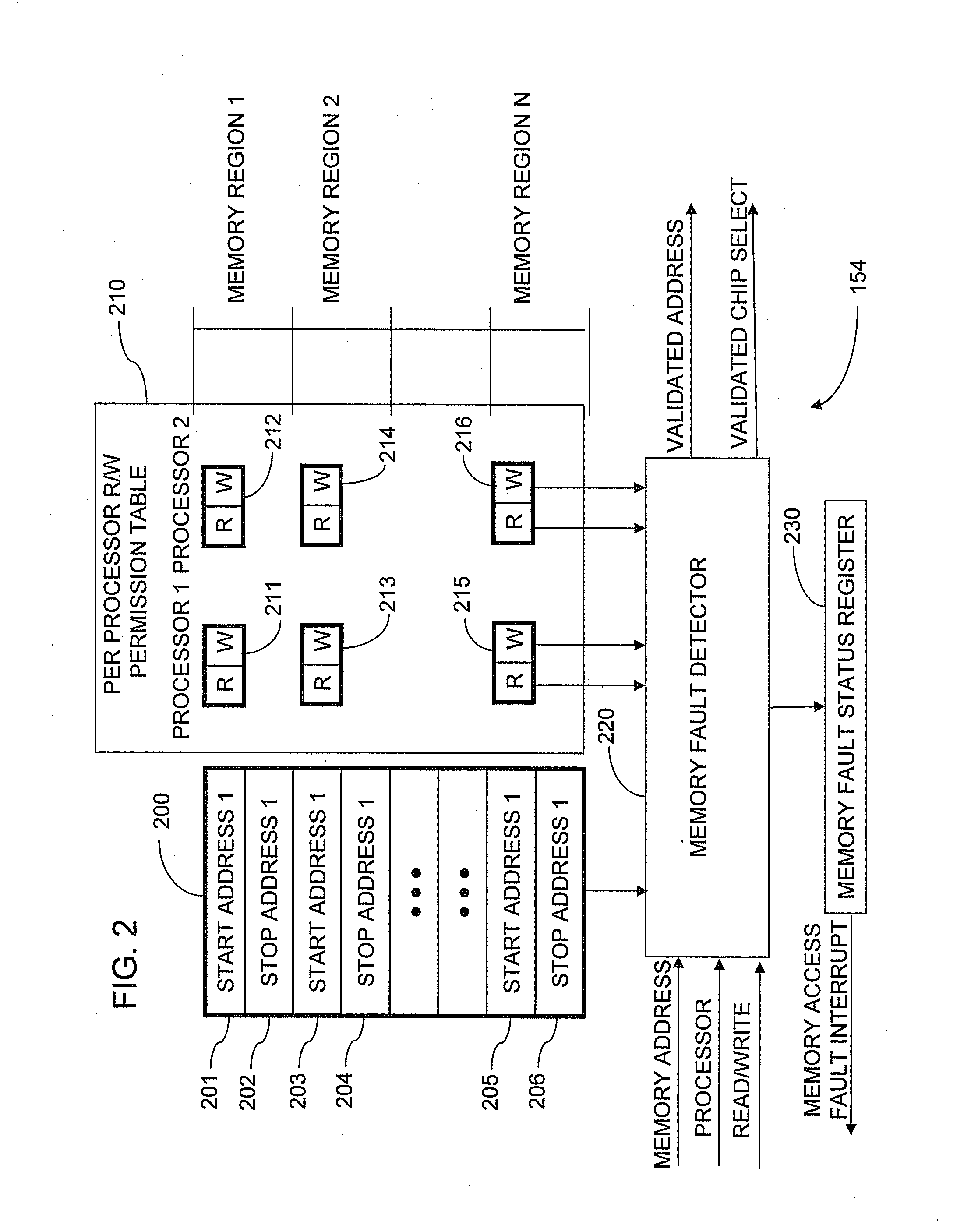 Memory protection system and method