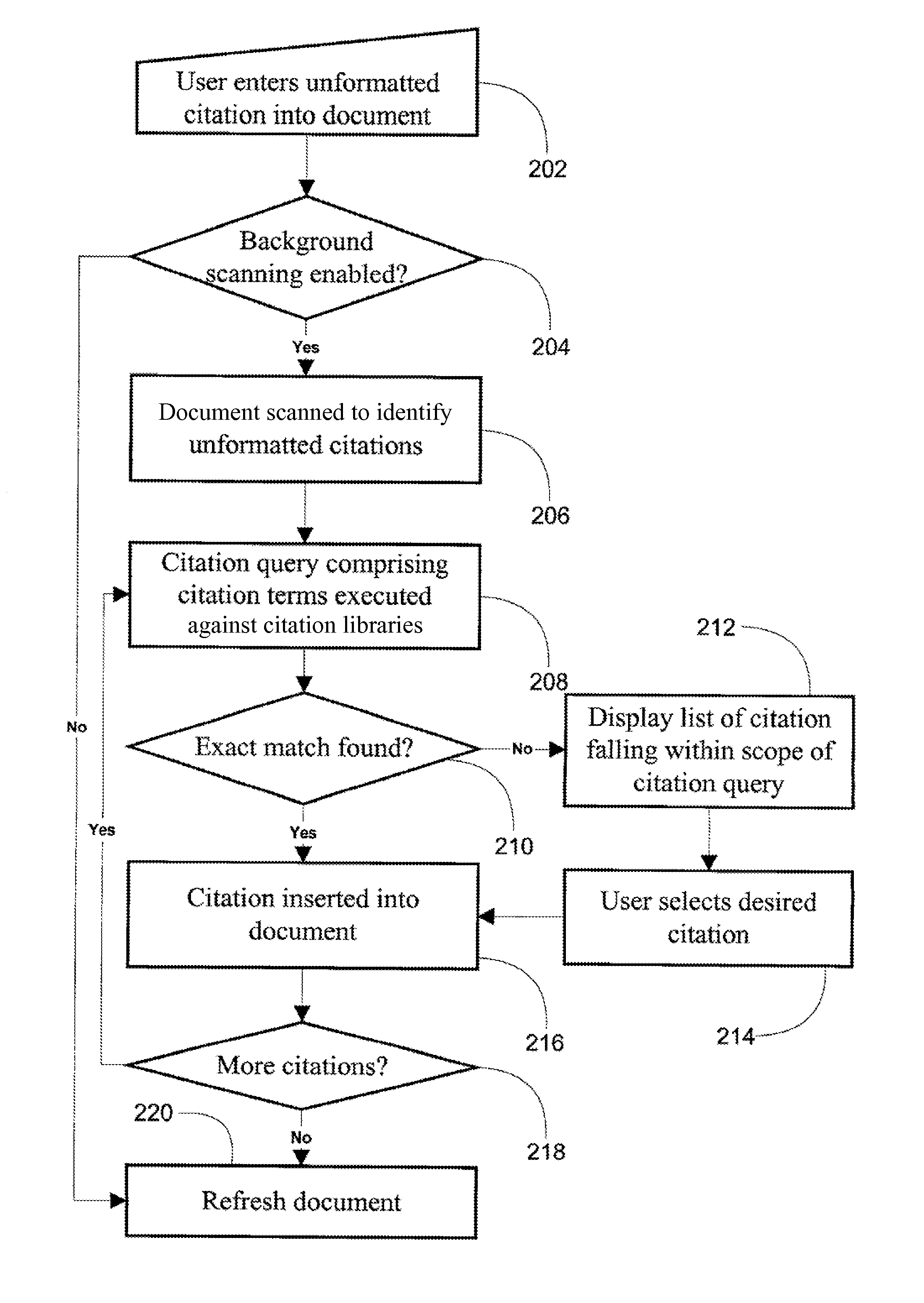 System and method for citation processing, presentation and transport and for validating references