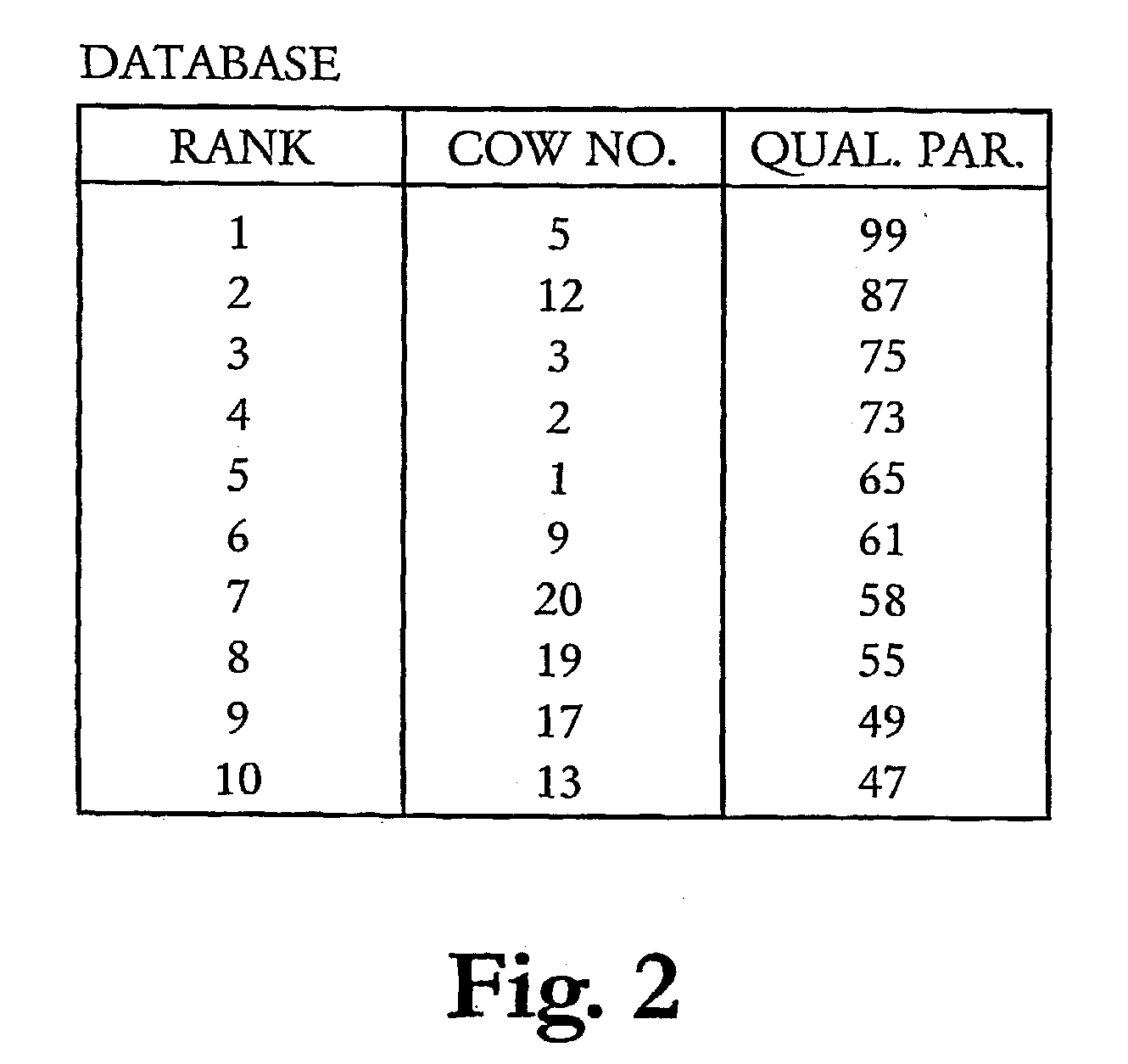 Method of miling and milking parlor