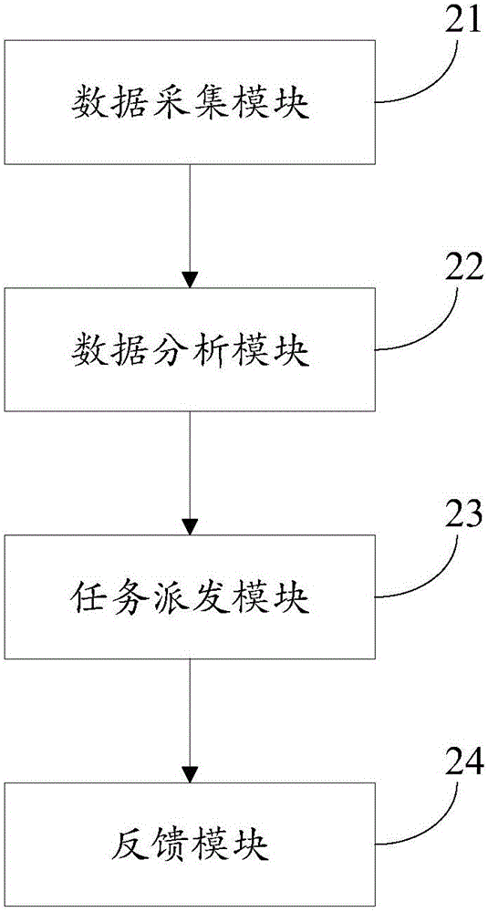 User interest based electronic leaflet distribution method and system